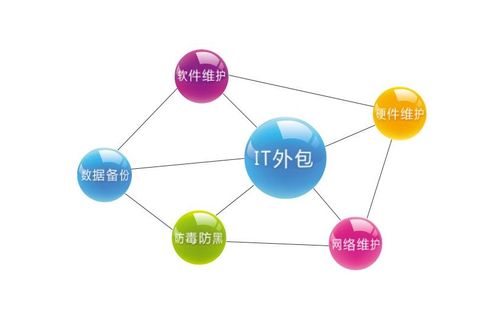 为何高度成熟的软件开发市场仍有90%的项目烂尾？