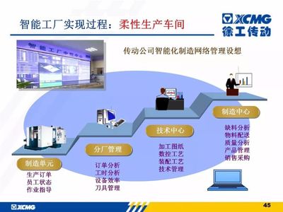 徐工信息智能工厂建设与解决方案 驱动制造业网络技术服务的未来