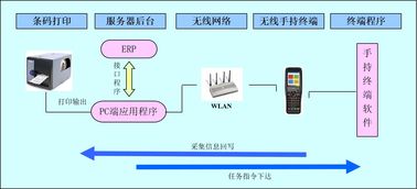 广州标领科技 重塑食品厂仓库管理的数字化标杆