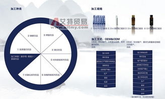 番茄红素饮品OEM加工新趋势 上海中邦斯瑞药业生物技术实力引领行业创新